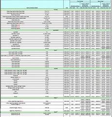 Harley Davidson Wheel Size Chart