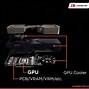 Image result for GPU vs Graphics Card