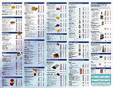 Food Calorie Table