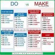 Image result for Make vs Do Speaking