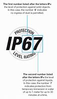 Image result for IP Rating