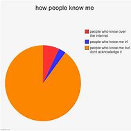Image result for People Know Me Meme
