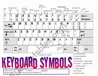 Image result for Printable List of Keyboard Symbols