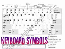 Image result for English Keyboard Symbols
