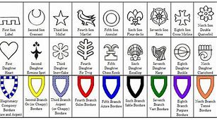 Image result for Medieval Symbols and Meanings