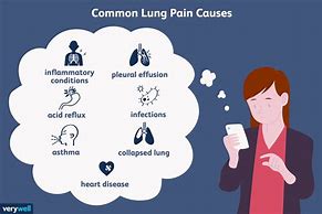 Image result for Pain Left Side of Lung