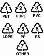 Image result for PVC ID Sample