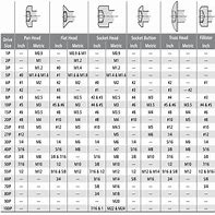 Image result for Socket Sizes for Bolts Chart