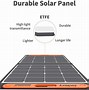 Image result for Portable Solar Panels