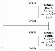 Image result for Memory Sizes in C Programming