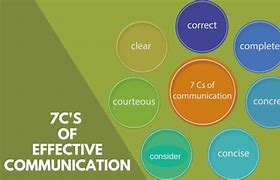 Image result for Scholar Definition of Communication