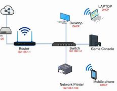 Image result for Home Network Diagram NAT Router