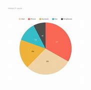Image result for Sales of MI Graph
