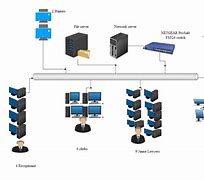 Image result for Create Network Diagram