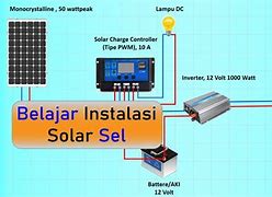 Image result for Contoh Panel Surya