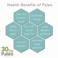 Image result for 30-Day Paleo Diet