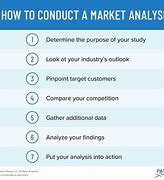 Image result for Industry Market Analysis