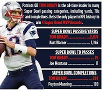 Image result for Tom Brady Super Bowl 52 Memes