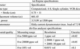 Image result for Specification Chart of Engine Analyzer