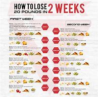 Image result for 30 Days Weight Loss Diet Plan
