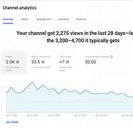 Image result for YouTube-Channel Analytics