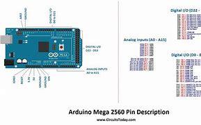 Image result for Arduino Mega 2560 Pinout VCC