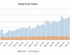 Image result for Daigou Market Chart