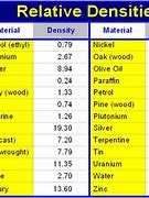 Image result for Powder Bulk Density Chart