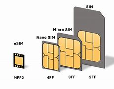 Image result for Misure Sim Card