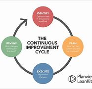 Image result for Continuous Process Improvement Certification