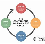 Image result for Future Statement of Continuous Improvement