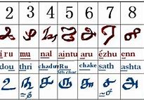 Image result for Tamil Text for Kids