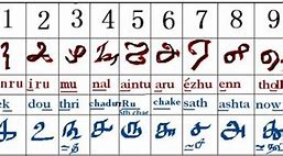 Image result for Tamil Vadamozhi Letters