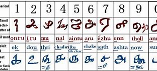 Image result for Tamil Language Lessons