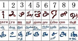 Image result for Facts About Tamil Language