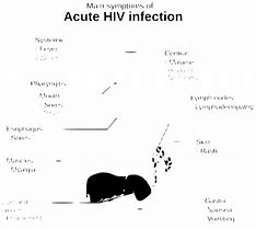 Image result for HIV Warts