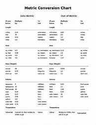 Image result for Conversion Table for Math