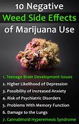 Image result for Cannabis Side Effects List
