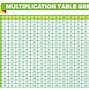 Image result for Multiplication Table Grid