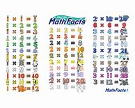 Image result for 12 Math Facts