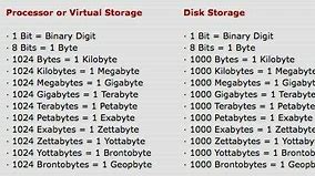 Image result for Scale for Megabytes to Terabytes