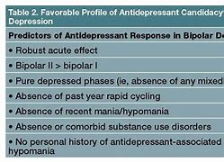 Image result for Lithium Antidepressant