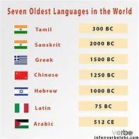 Image result for Old Language in the World