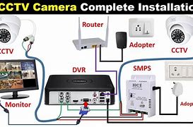 Image result for CCTV Camera Installation Diagram
