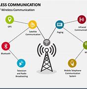 Image result for Wireless Communication PPT Wallpaper