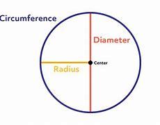 Image result for Circumference of a Circle Calculator