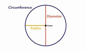 Image result for Circumference of Black Circle Image