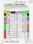 Image result for Electrical Wire Color Code Chart