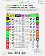 Image result for NEC Wire Color Code Chart