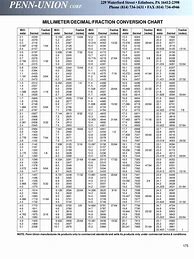 Image result for Fraction to Decimal Conversion Chart Excel